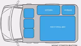 Vw Layout